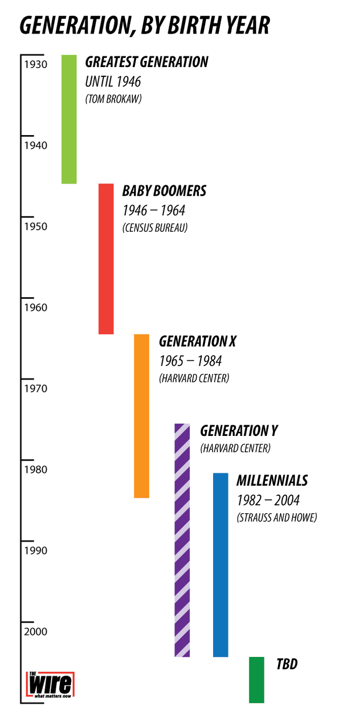 agechart